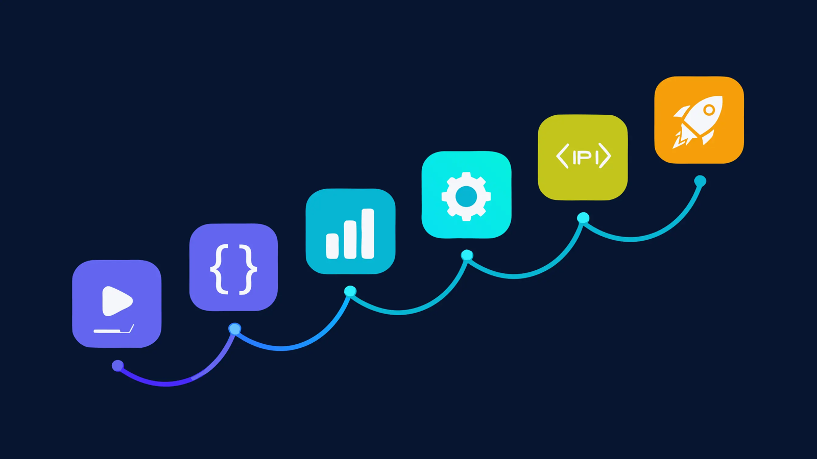Connected stations progressing from syntax to expert Python